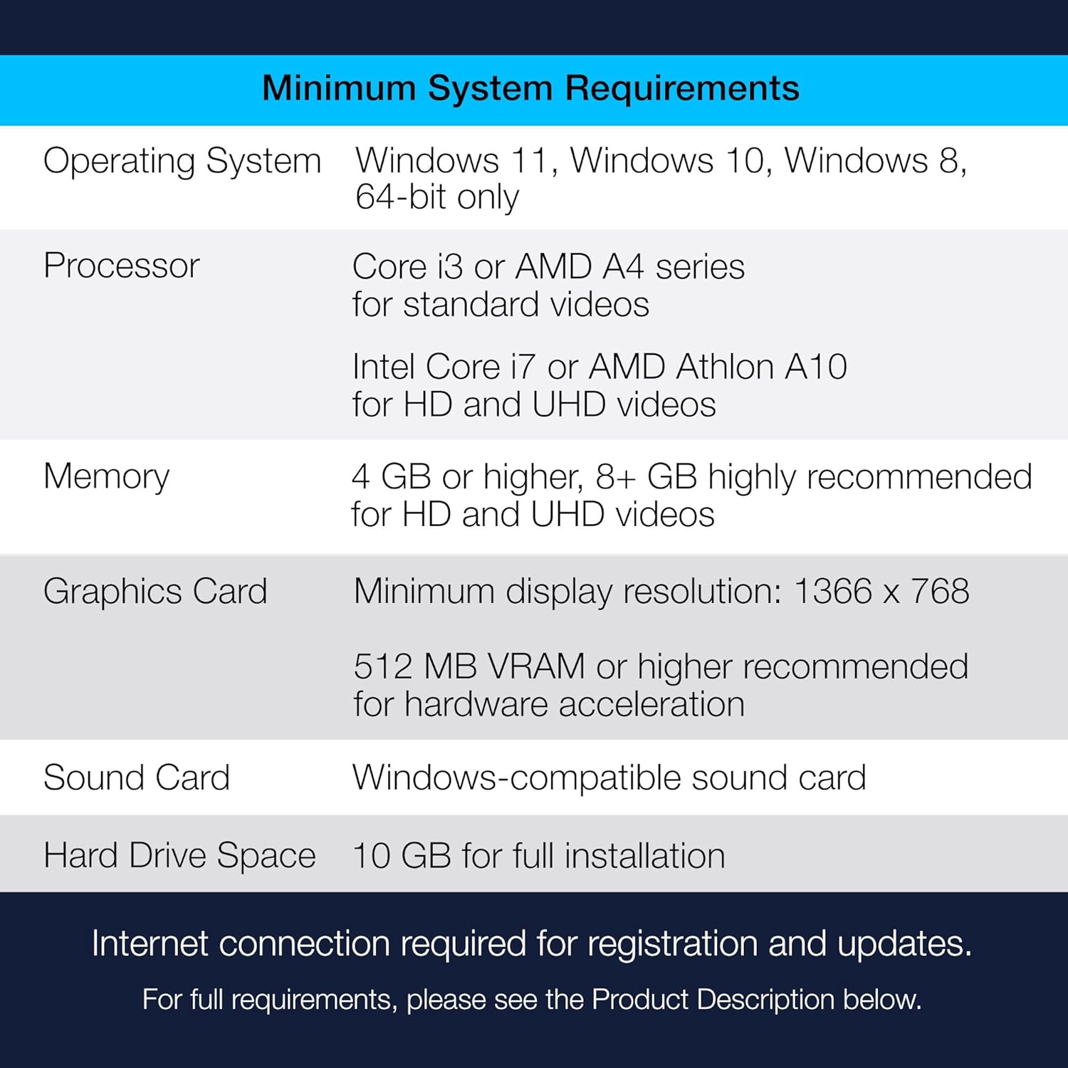 Phần mềm Corel VideoStudio Ultimate 2023