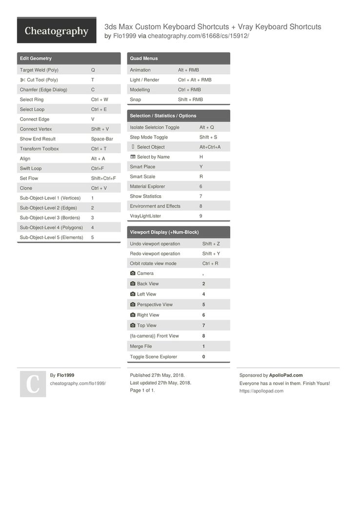 V-Ray 3.6 cho SketchUp - Giao diện