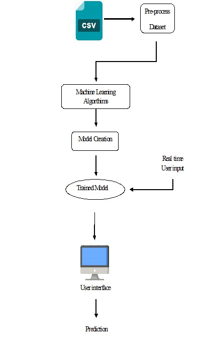 Ứng dụng MATLAB trong dự án