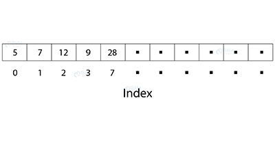 Quản lý bộ nhớ trong C++