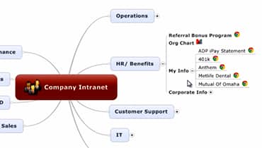 Giao diện MindManager 2021