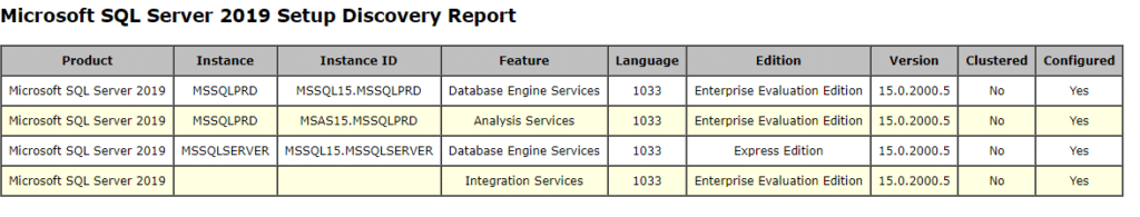 SQL Server Installation Center