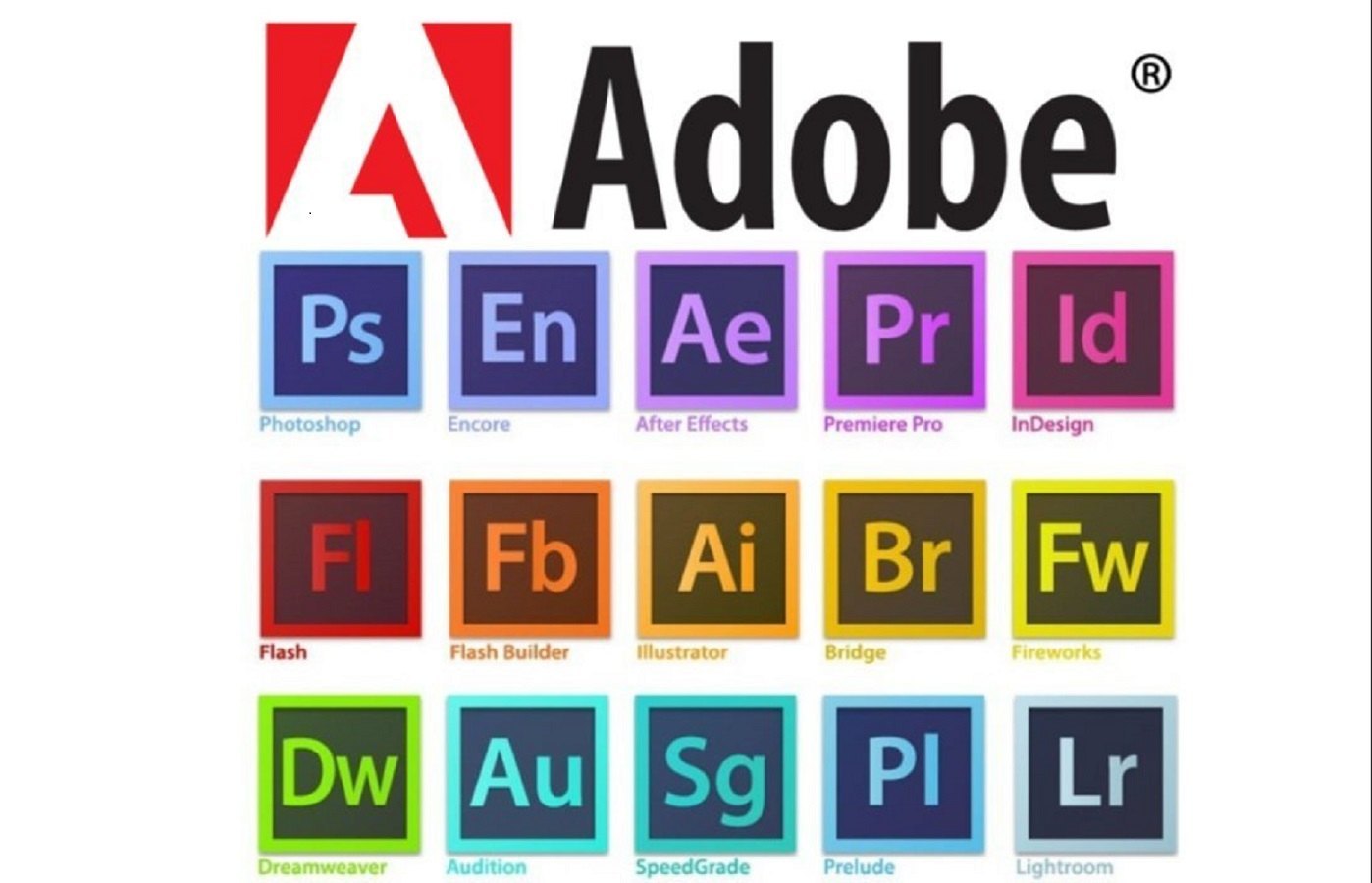 Tích hợp giữa Adobe Bridge và Photoshop