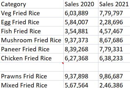 Kiểm tra Excel Add-ins