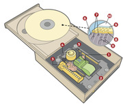 Tạo USB boot Windows Server