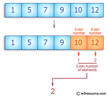 Minh họa thuật toán C++
