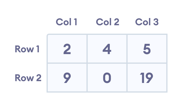Mảng hai chiều trong C++
