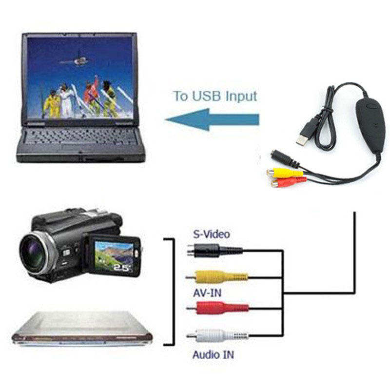Video capture interface
