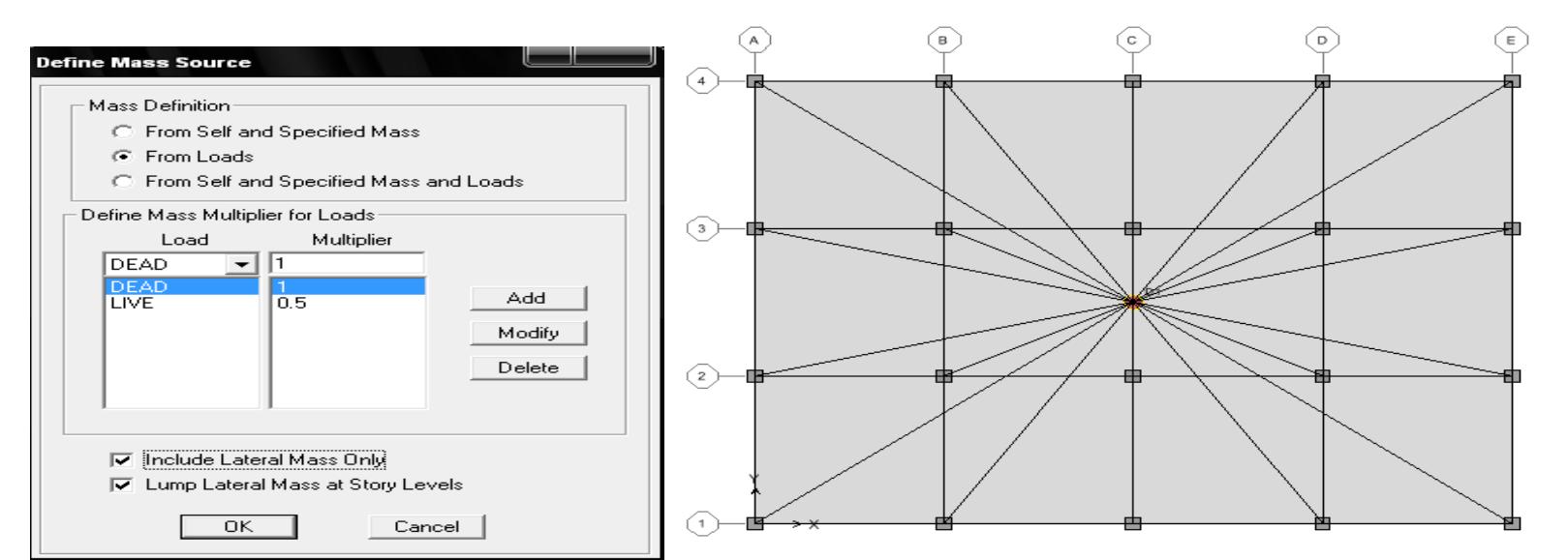 ETABS Structural Analysis