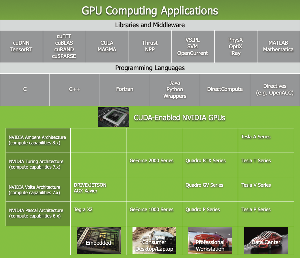 Ứng dụng của mảng trong xử lý GPU