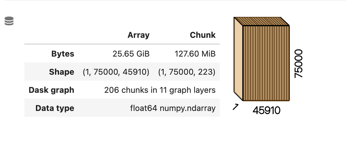 CASE Studio 2.25.0 ERD Diagram Example