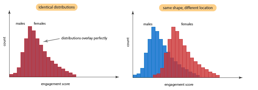 Phân tích dữ liệu với SPSS Statistics