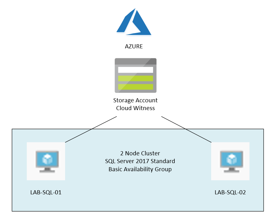 SQL Server Installation Interface
