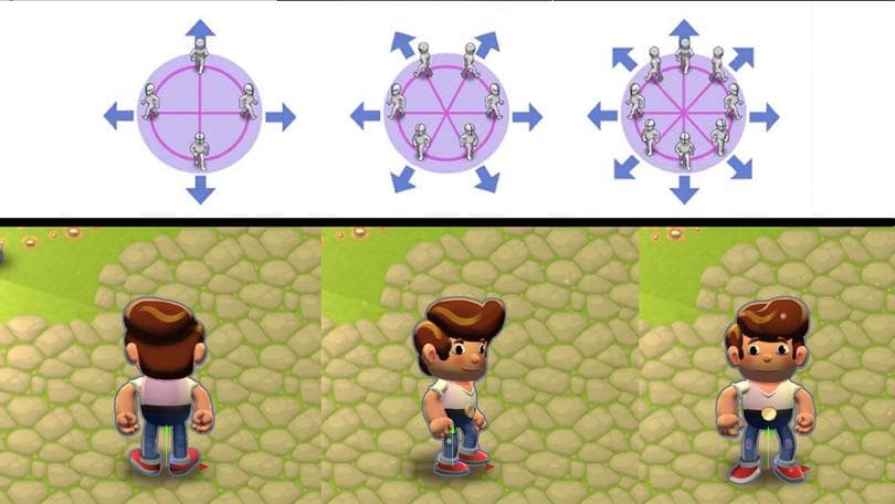 Character Animation in Game Development
