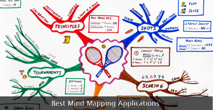 Sơ đồ tư duy MindView 8.0