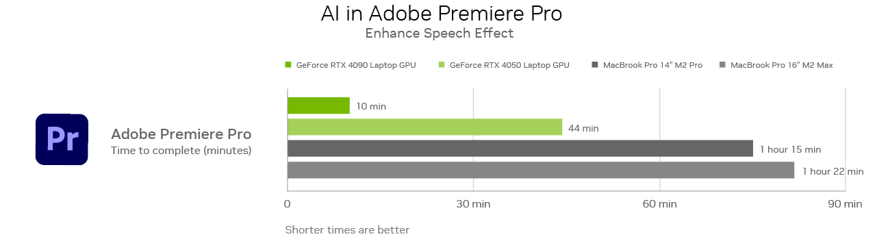 System performance for 3D software