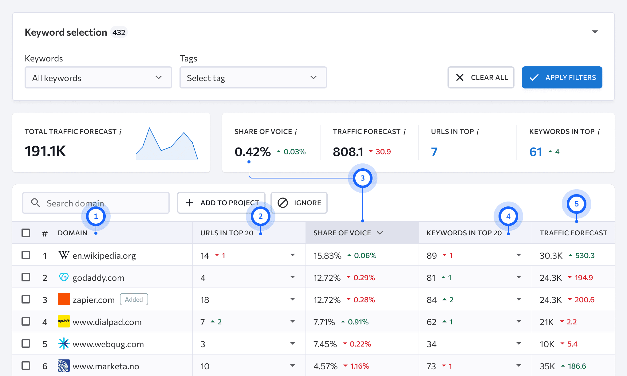 Phân tích dữ liệu SEO