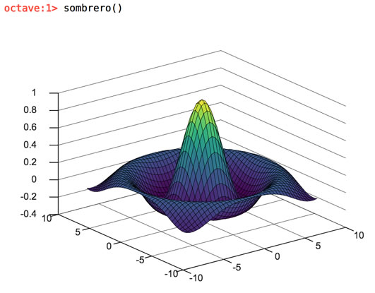 Đồ thị 3D trong MATLAB