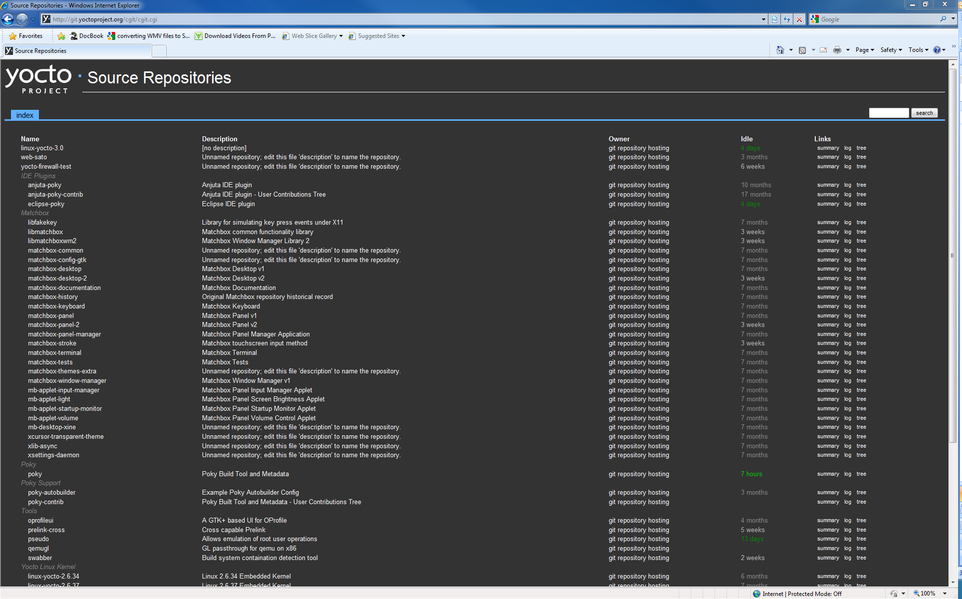 Network Support