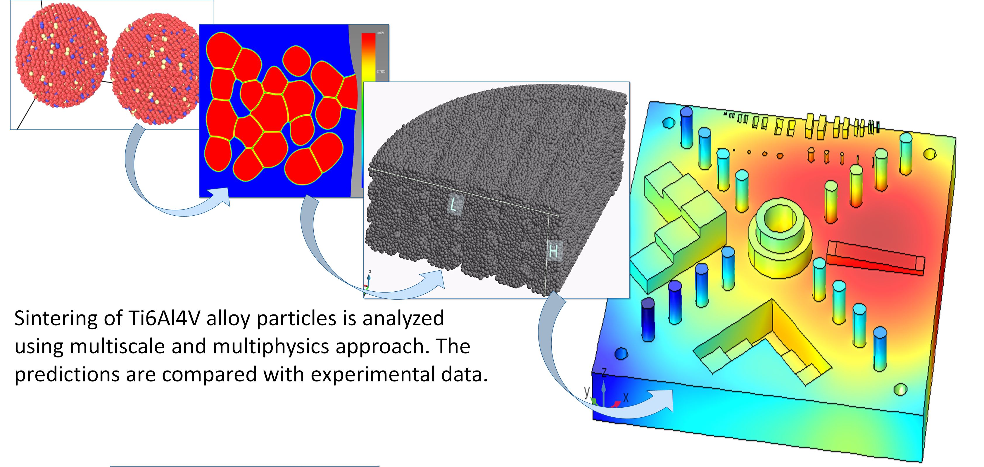 COMSOL Multiphysics Simulation Example