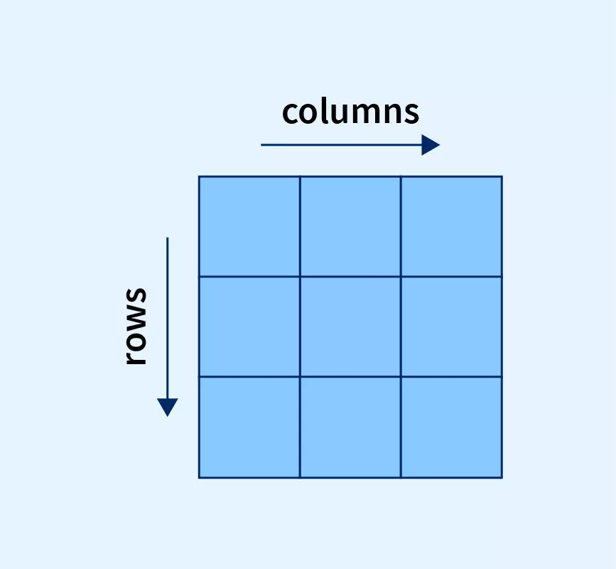 Mảng 2 chiều trong C++