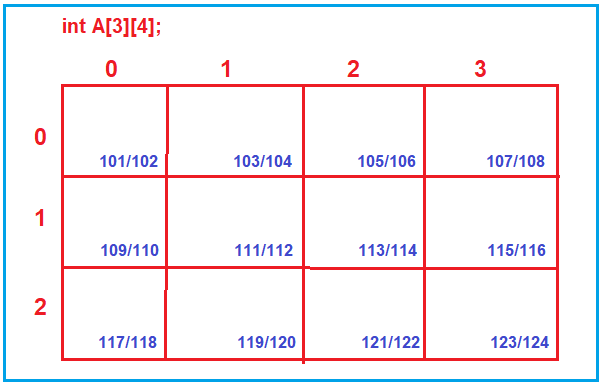 Minh họa khoảng cách Euclidean